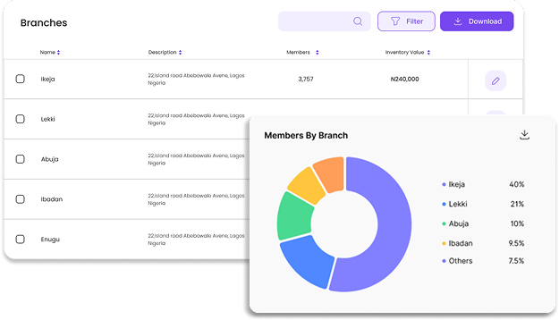 Multi-Branch Management
